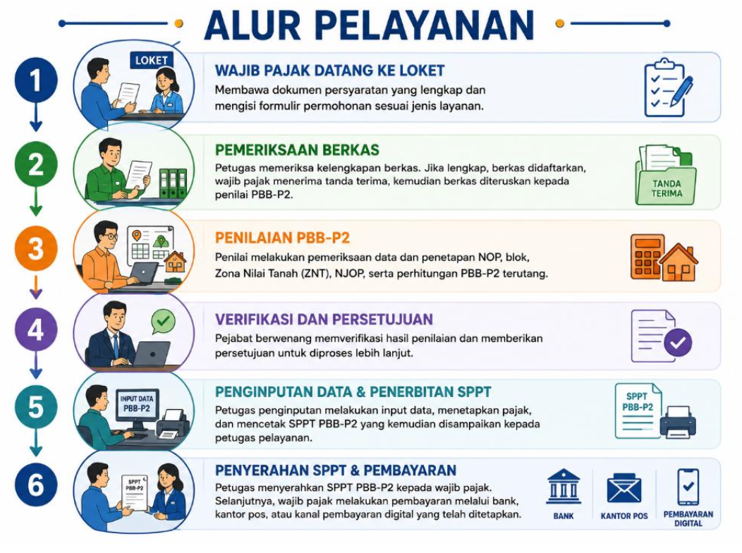 alur-banner